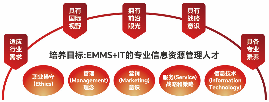 培养目标 培养目标