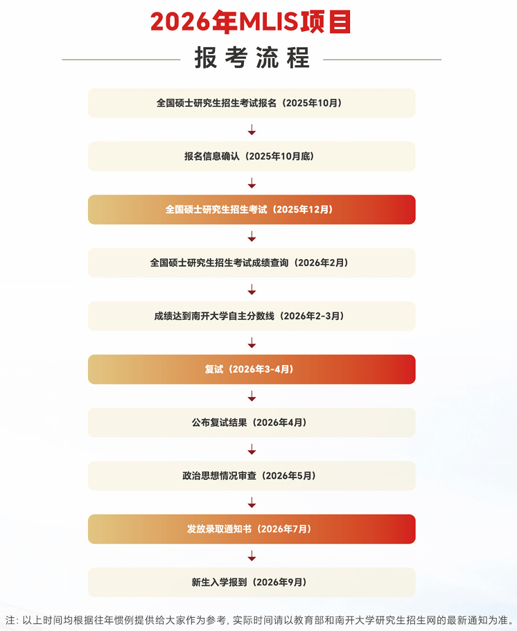 2026图书情报硕士报考流程 2026图书情报硕士报考流程